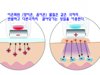 미용기기 갈바닉 (galvanic)